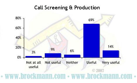 Call Screening – 4 – Product(ion)