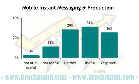 Mobile Instant Messaging – 4 – Product(ion)