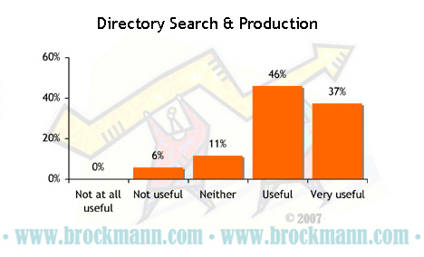 Usefulness of Directory Search – 2 – Product(ion)