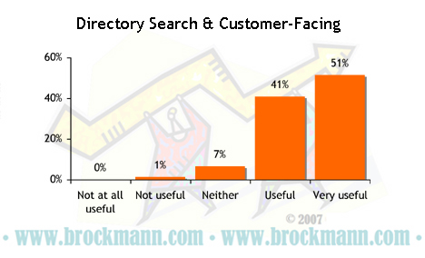 Usefulness of Directory Search – 4 – Customer-facing