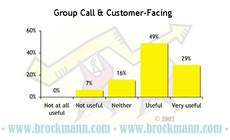 Usefulness of Group Call – 2 – Customer-facing