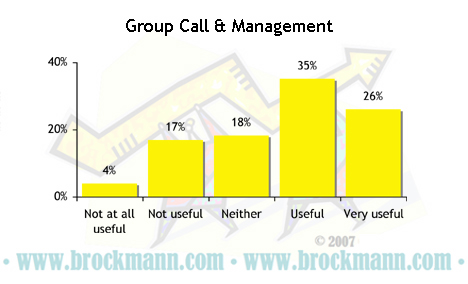 Usefulness of Group Call – 3 – Management