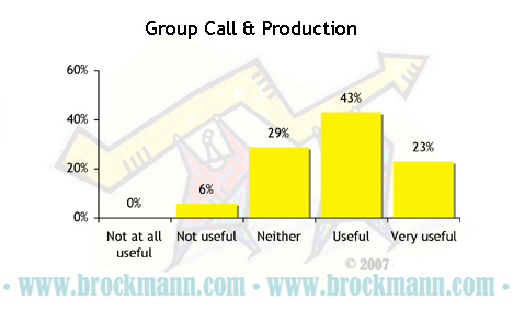 Group Call – 4 – Product(ion)