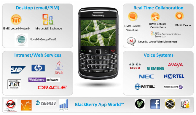 BlackBerry MVS 5.0